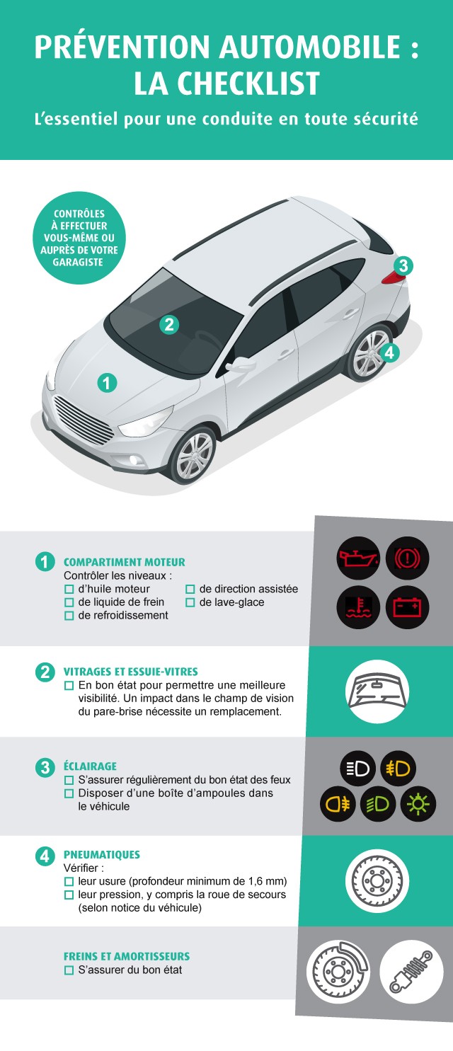 Infographie prevention auto checklist macsf